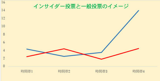 Amazon.co.jp: 秋山 忠夫: 本