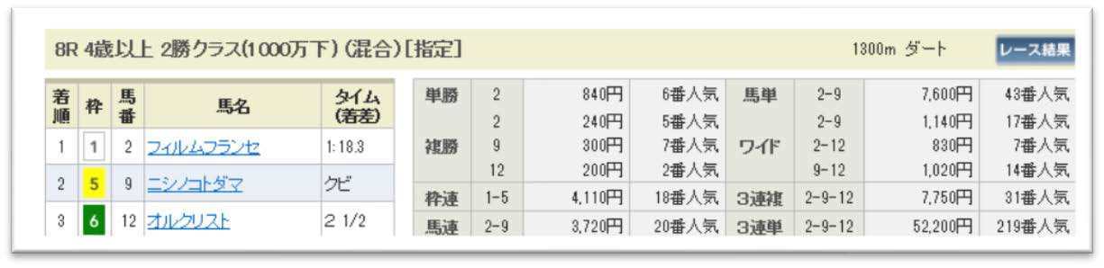 2 フィルムフランセが勝利を収める