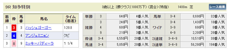 知多特別の払戻金