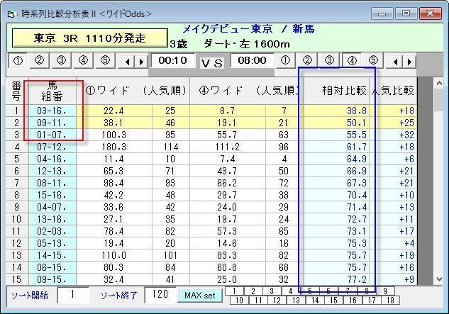 時系列比較分析表2（ワイドオッズ）