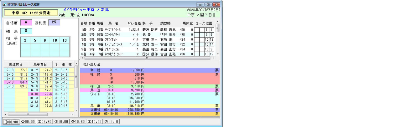 中京4Rメイクデビュー中京的中