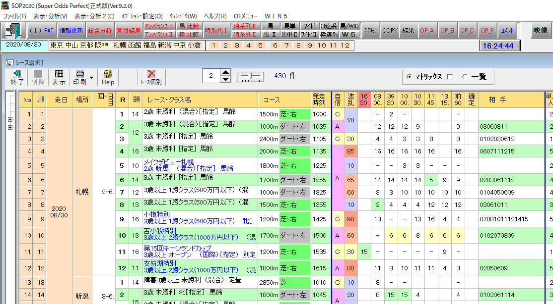 総合分析表の表示