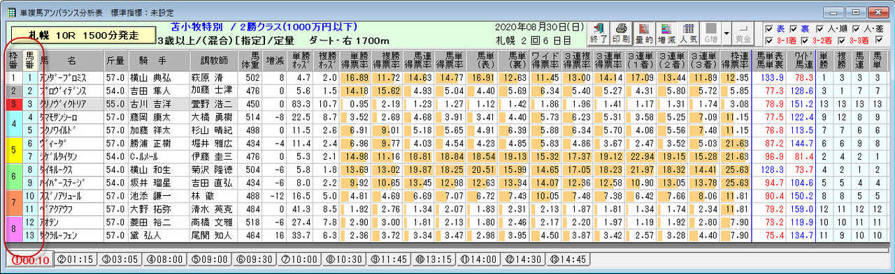 アンバランス表その1