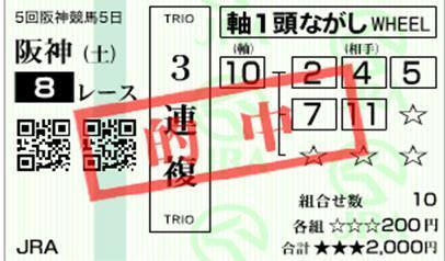 3連複148万馬券的中　馬券画像