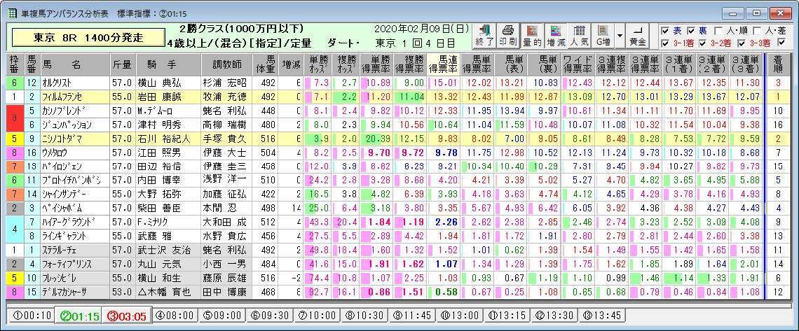 アンバランス表は重要なツール