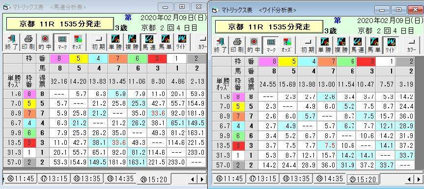 マトリックス表から穴馬浮上