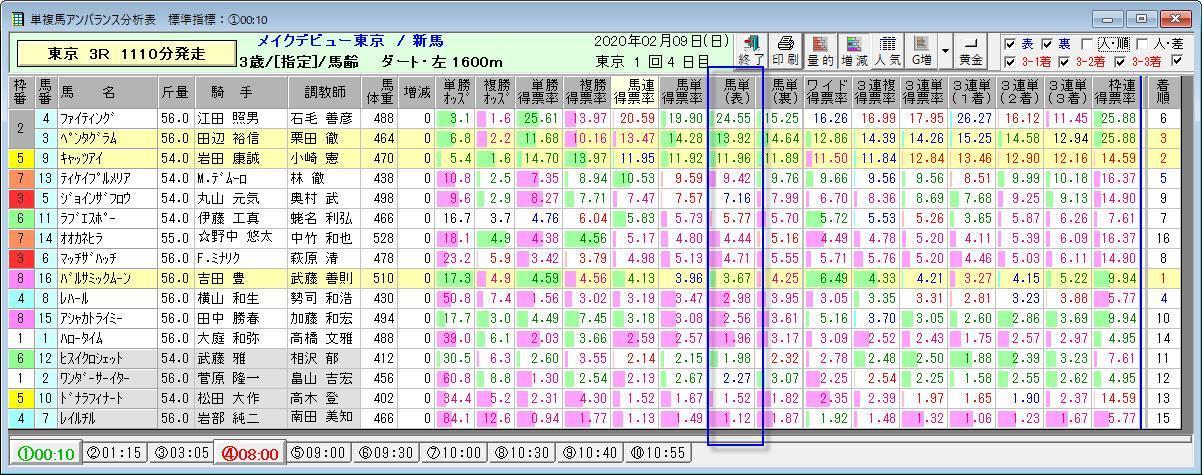 アンバランス表で穴馬発見