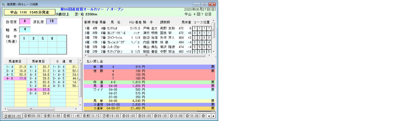 中京11Ｒオールカマー的中