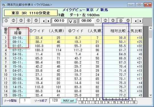 読むだけで勝てるオッズ馬券読本 - 中央競馬のオッズ分析・予想ソフト