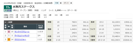 アキヤマ式 暗号馬券必勝法 秋山忠夫 アキヤマ式 暗号馬券必勝法 秋山忠夫 著 アキヤマ式暗号馬券必勝法 |
