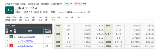 アキヤマ式　暗号馬券必勝法　秋山忠夫 著 週末限定値下げ】アキヤマ式 暗号馬券必勝法 秋山忠夫 著
