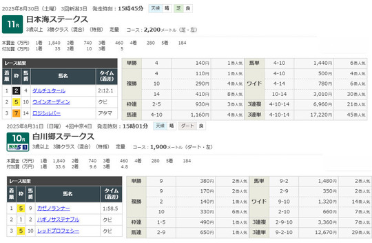 中央競馬のオッズ分析・予想ソフトならアキヤマ式塾＊新オッズ