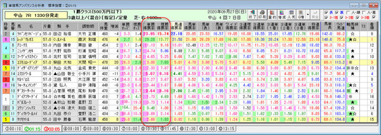 初公開!!新オッズ・オン方式 万馬券確勝理論 初公開!!新オッズ・オン方式万馬券確勝理論 | 相馬 一誠 |本 | 通販