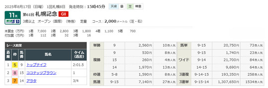 【的中実績多数】アキヤマ式　暗号馬券必勝法　秋山忠夫 著 アキヤマ式暗号馬券必勝法 | 秋山 忠夫 |本 | 通販 | Amazon