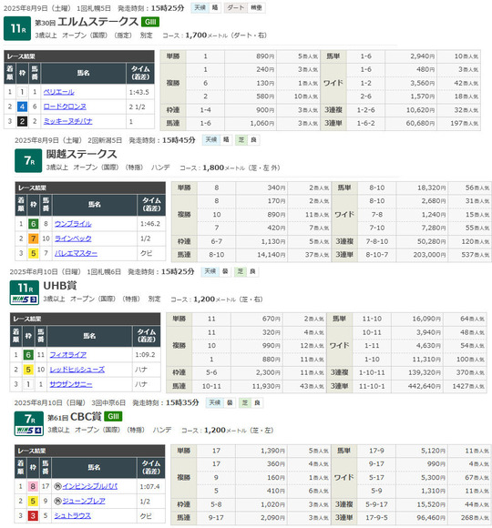 中央競馬のオッズ分析・予想ソフトならアキヤマ式塾＊新オッズ